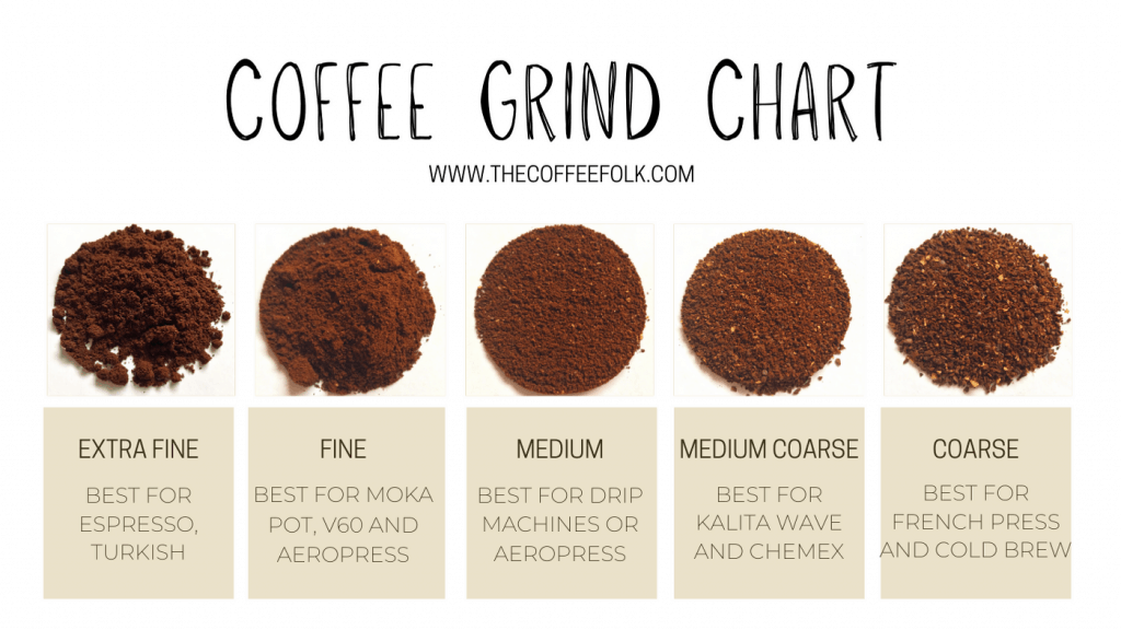 Espresso Size Chart